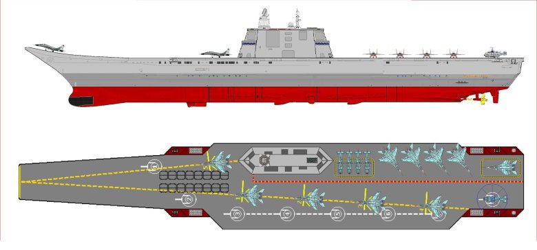 Российские авианосцы