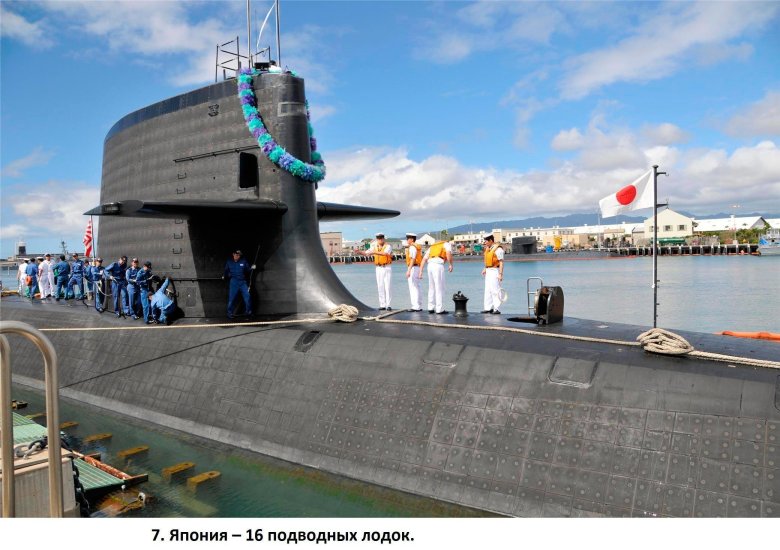 Современная подводная лодка