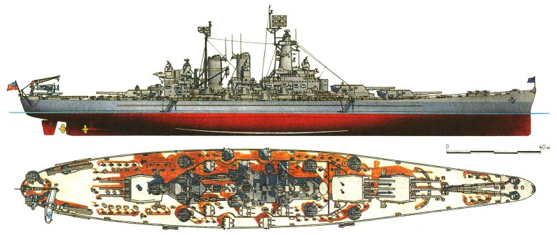 Линкоры сша