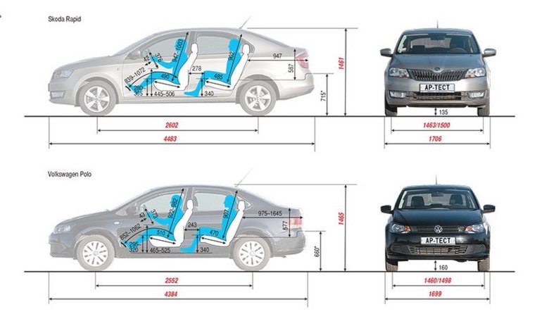 Габариты фольксваген поло седан 2014