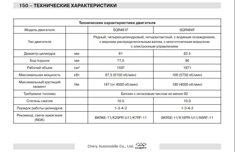 Чери тигго т11 технические характеристики