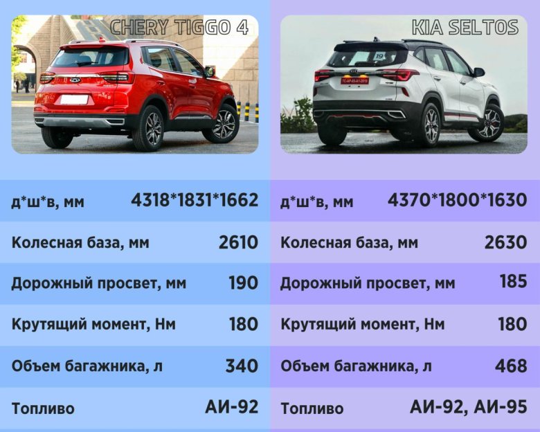 Клиренс chery tiggo 4 pro