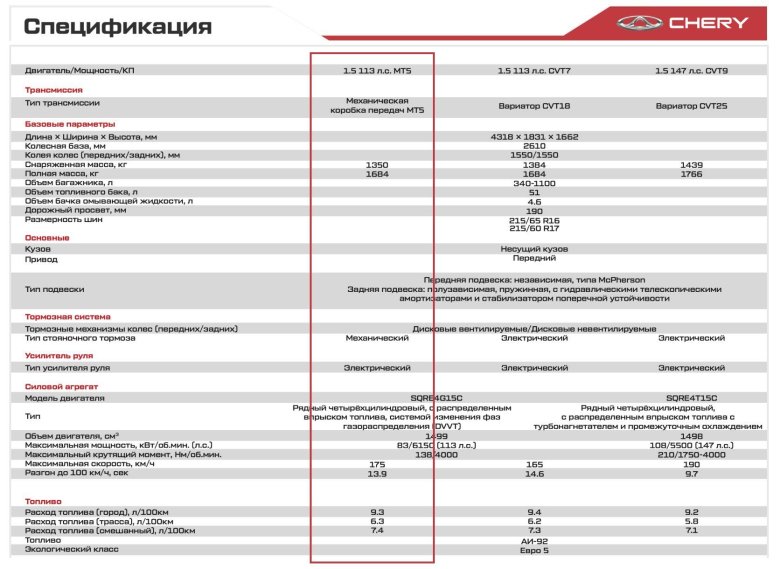 Chery tiggo 8 pro технические характеристики