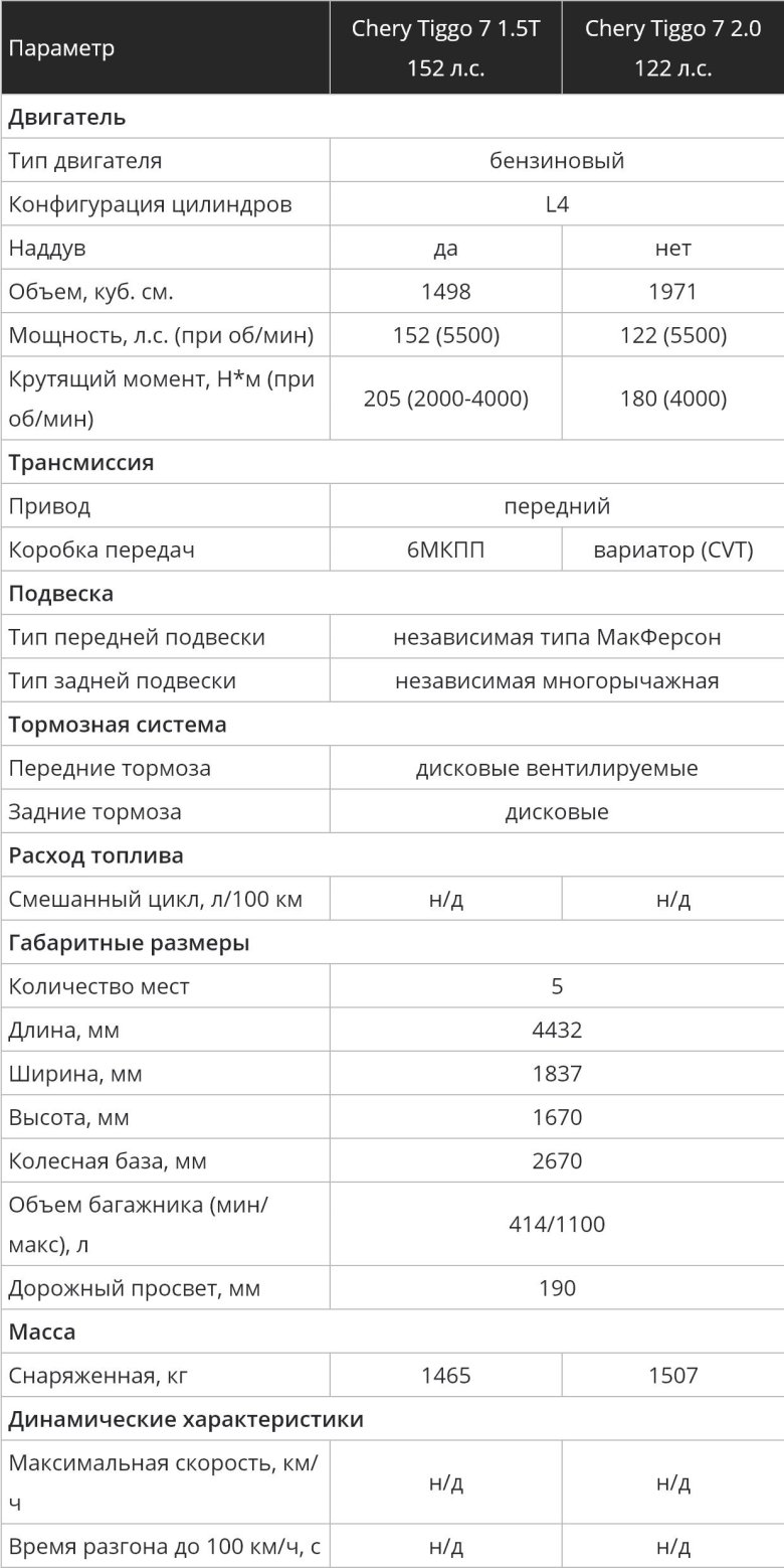 Chery tiggo 7 pro параметры