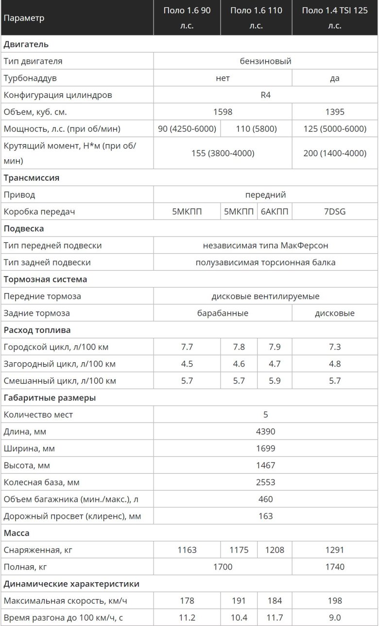 Чери тигго 4 характеристики