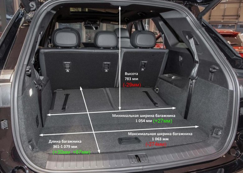 Размер багажника тигуан 1