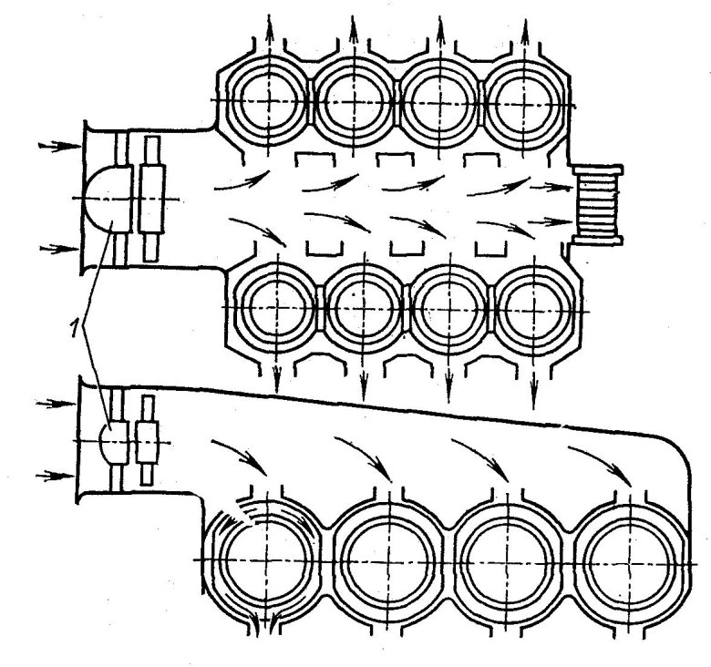 Воздушная система охлаждения двс