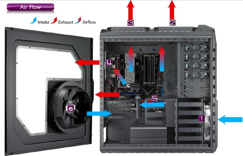Расположение вентиляторов в корпусе пк