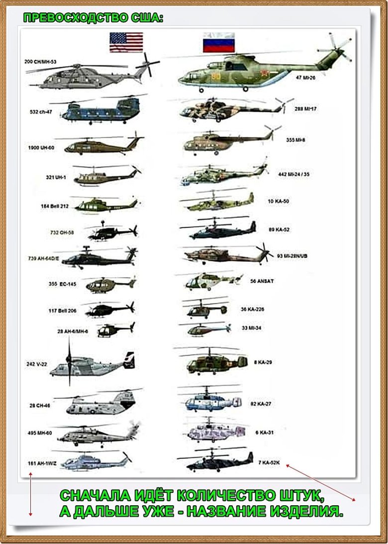 Вертолет боевой