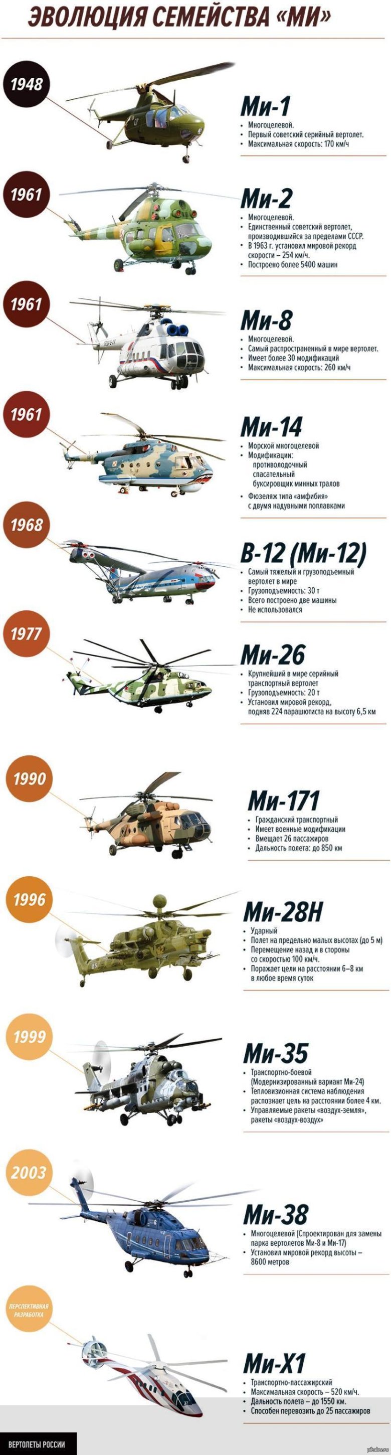 Ми 6 вертолёт характеристики