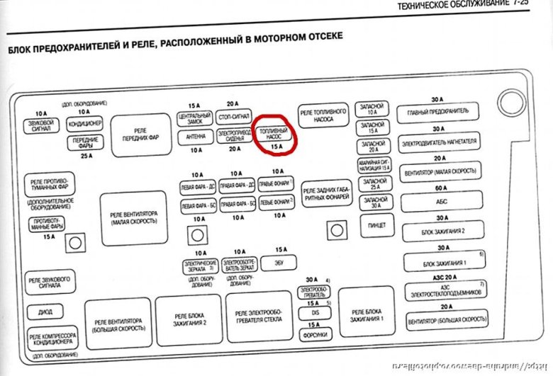 Блок предохранителей дэу нубира 1.6 1998