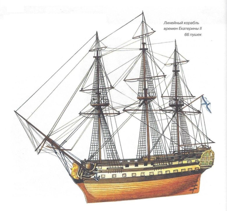 Линейный корабль виктори