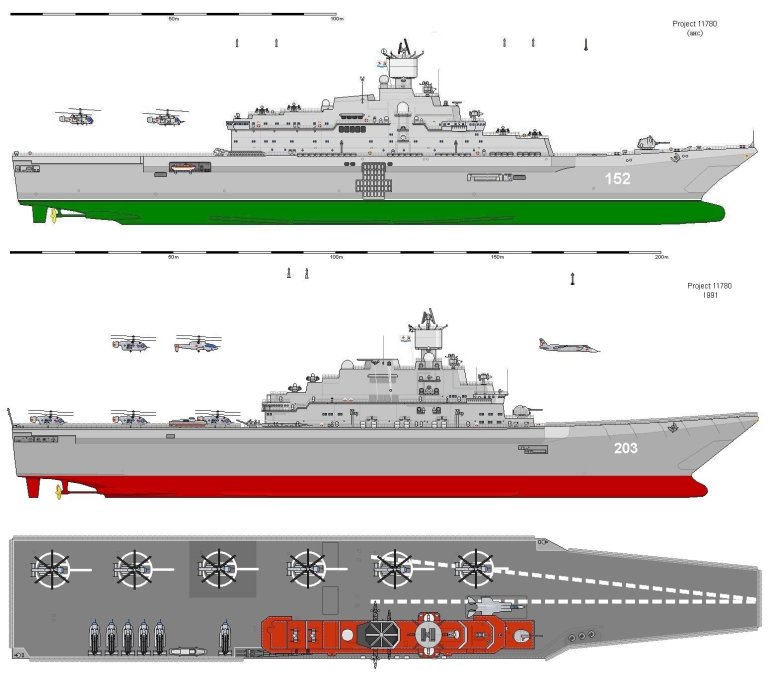Авианесущие корабли