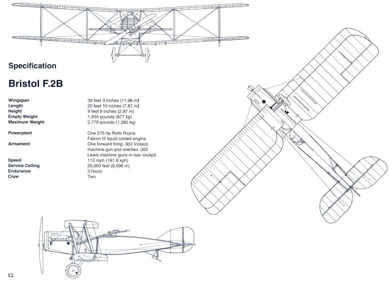 Bristol f2b fighter