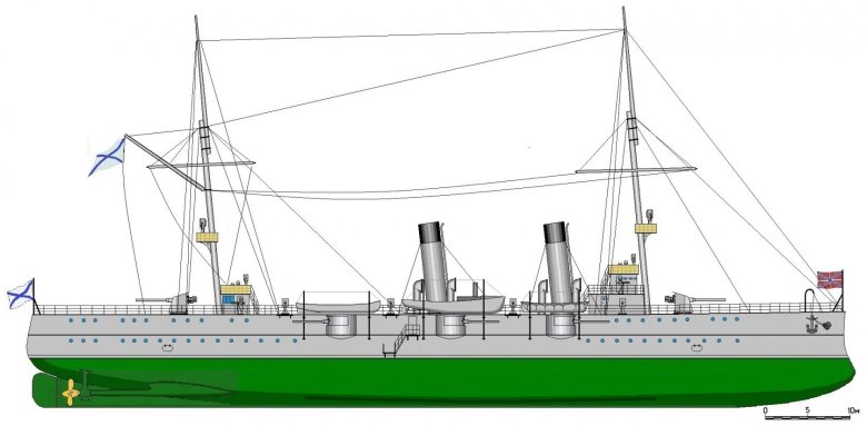 Крейсер забияка 1904