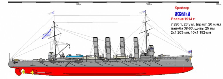 Броненосный крейсер россия