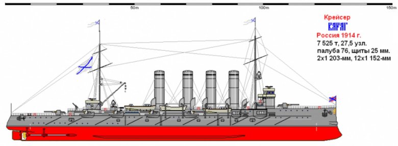 Крейсер россия 1904