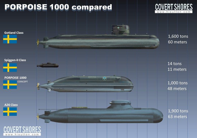 Лодка подводная