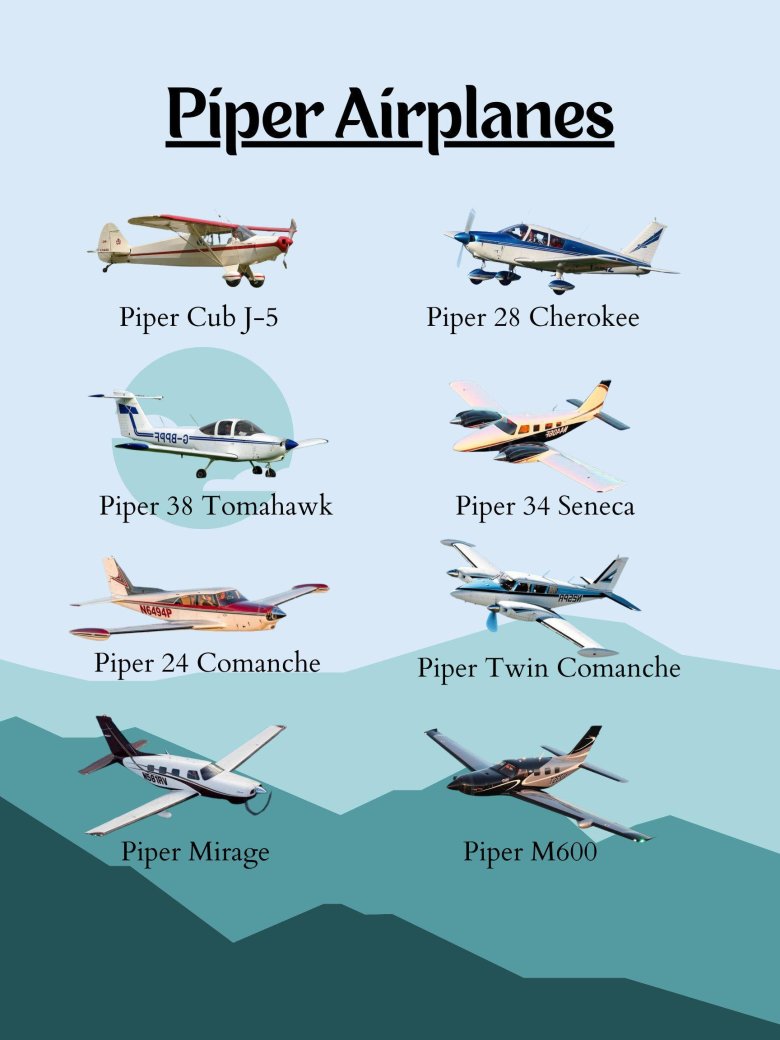 Piper aircraft corporation