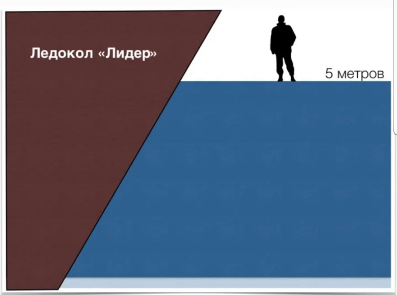 Атомный ледокол лидер