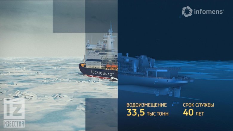 Российский атомный ледокол «арктика» проект 22220