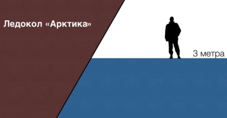 Арктика ледокол