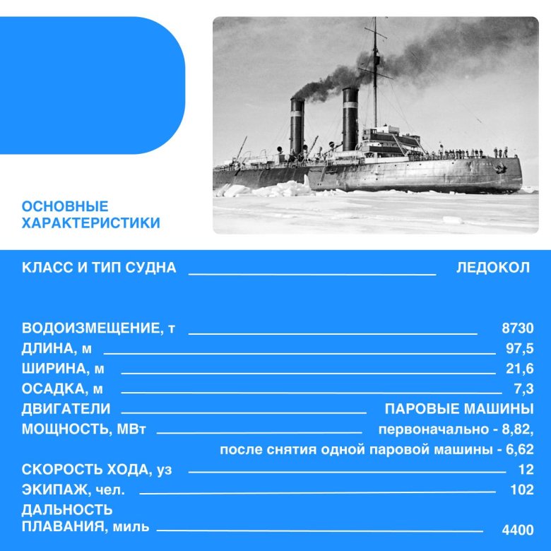 Ермак ледокол 1898