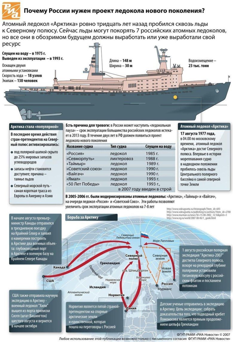 Схема атомного ледокола арктика
