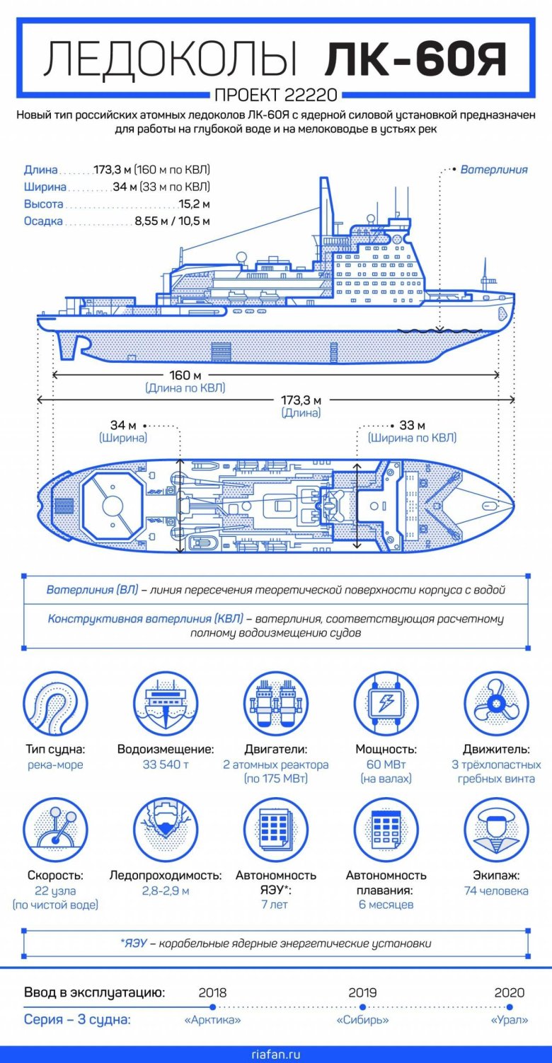 Проект 22220 ледокол чертеж