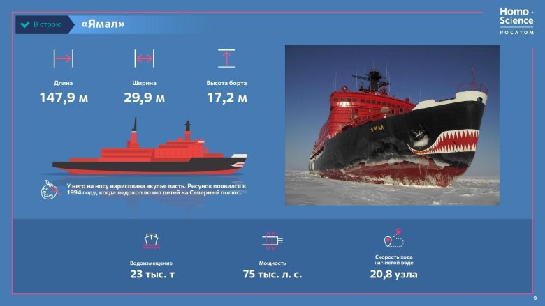 Ямал атомный ледокол