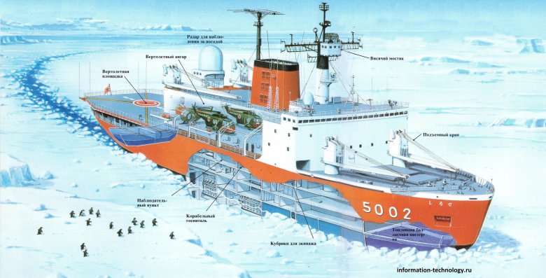 Ледостойкая платформа северный полюс