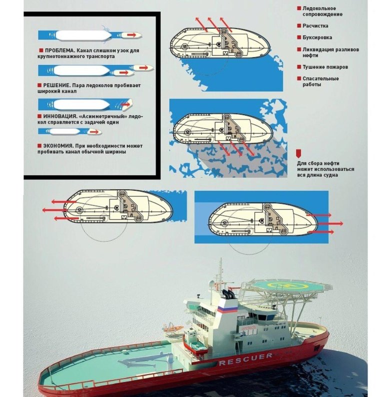 Асимметричный ледокол балтика