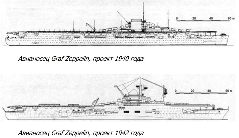 Чертежи авианосца граф цеппелин