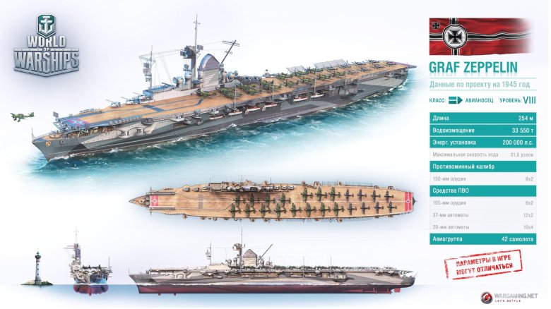 Graf zeppelin авианосец