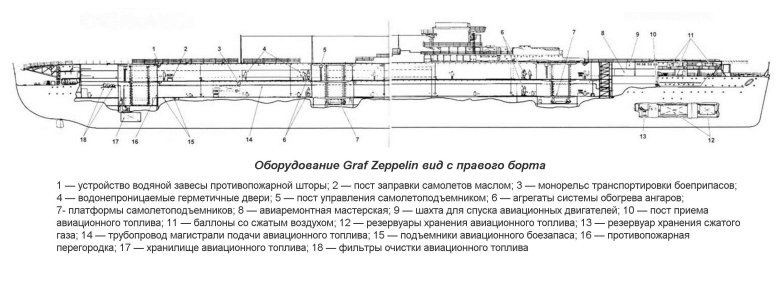 Авианосец чертежи