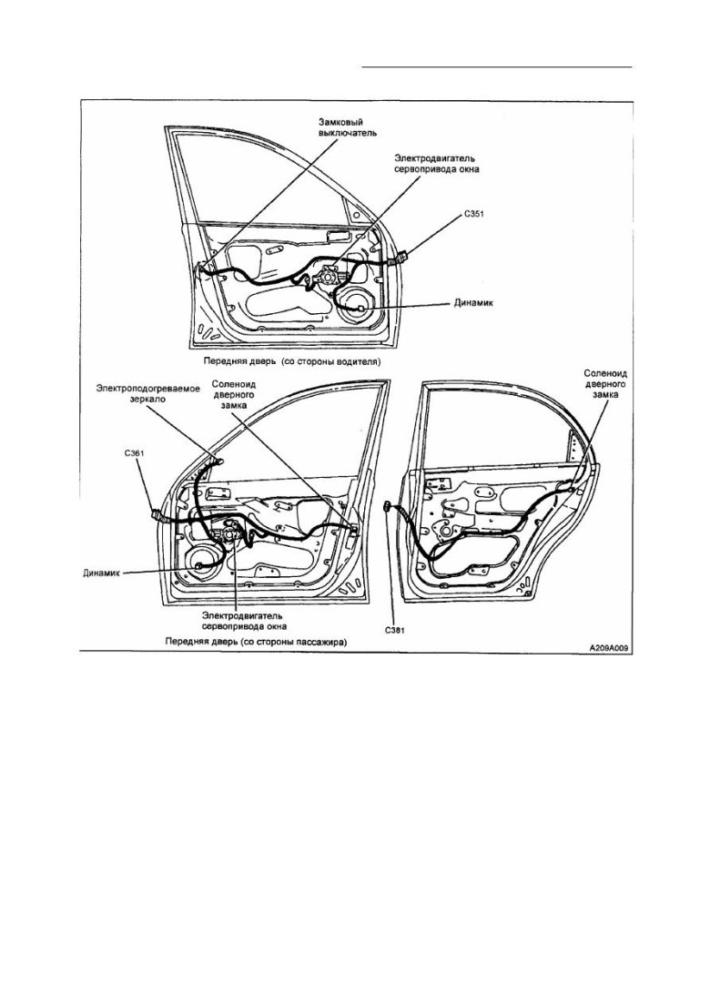 Строение двери