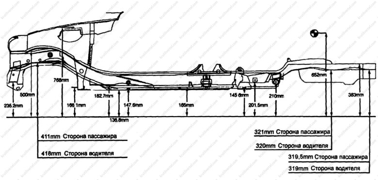 Габариты ланос 1.5