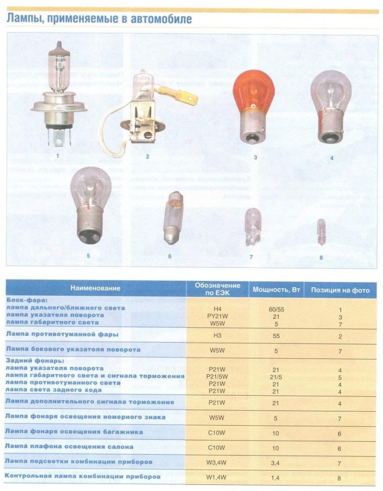 Лампа указателя поворота