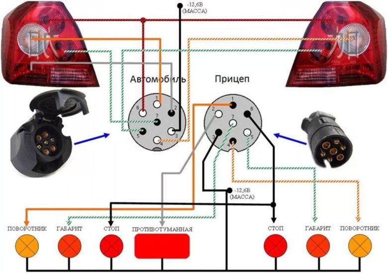 Схема подключения прицепа к легковому автомобилю