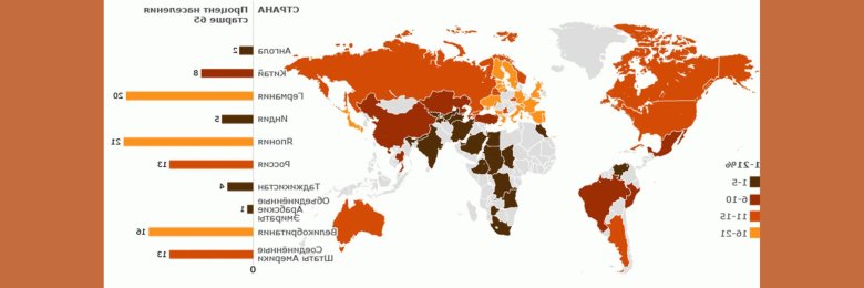 Карта старения населения мира