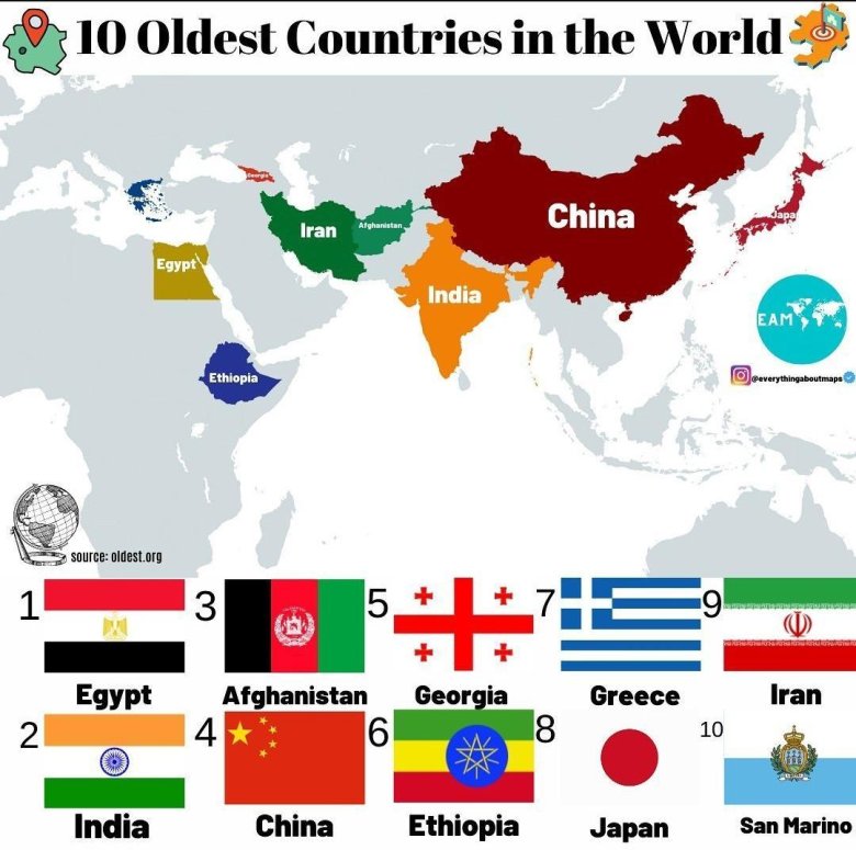 Самая старая страна