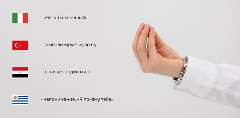 Жесты в разных странах