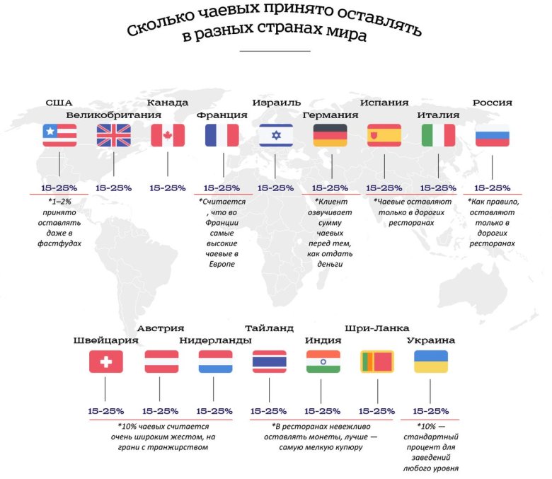 В каких странах