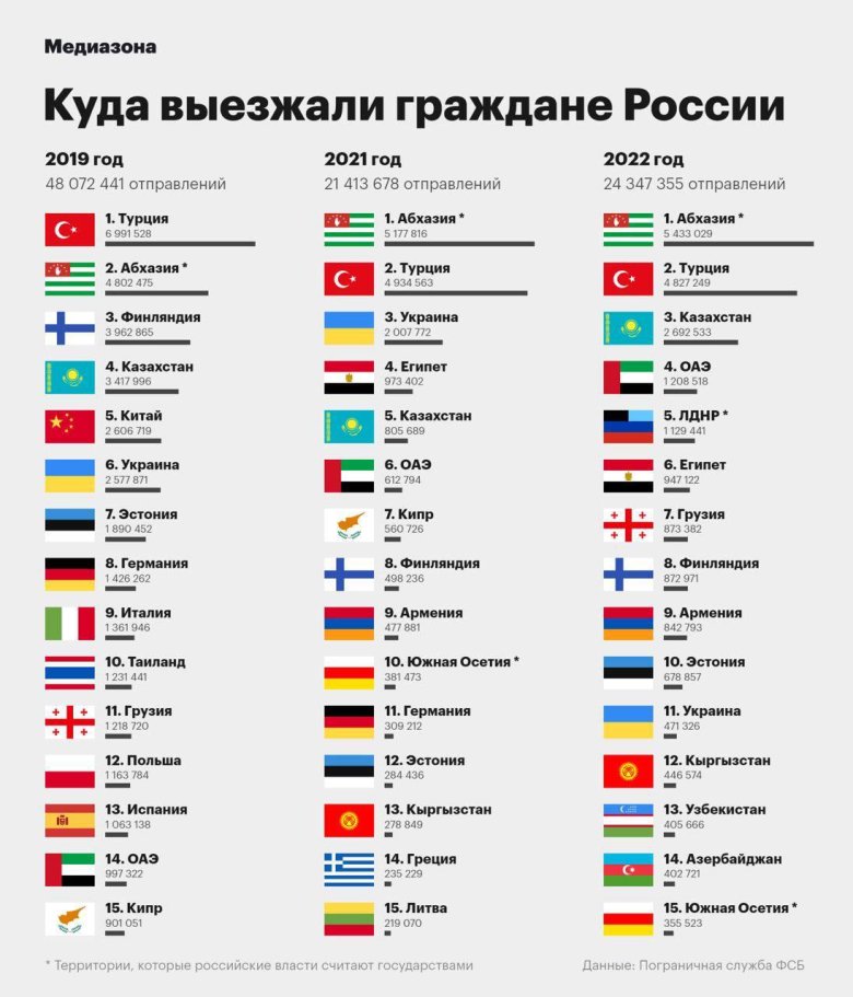 Страны которые за россию