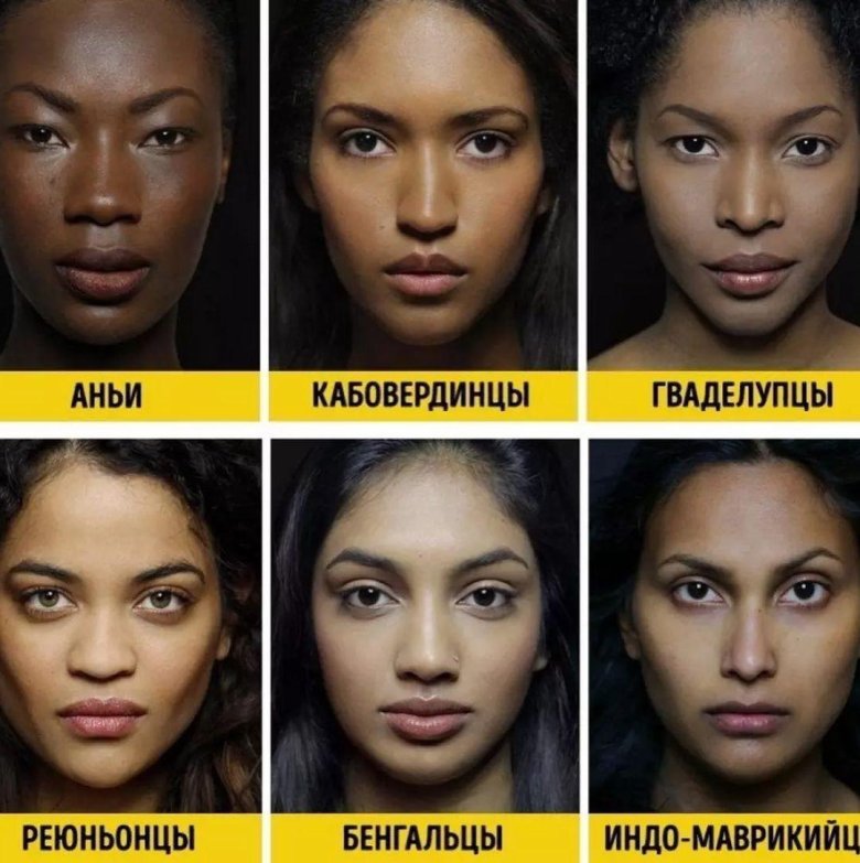 Внешность девушек разных национальностей