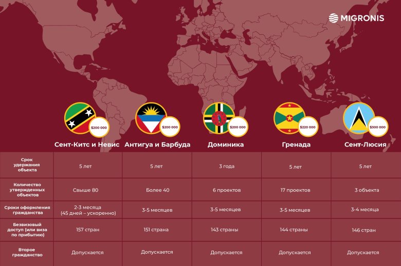 Страна гражданства