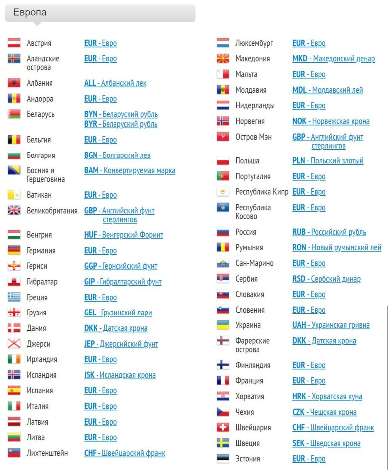 Валюты стран мира таблица
