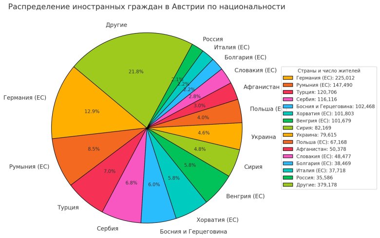 Беженцы в мире статистика