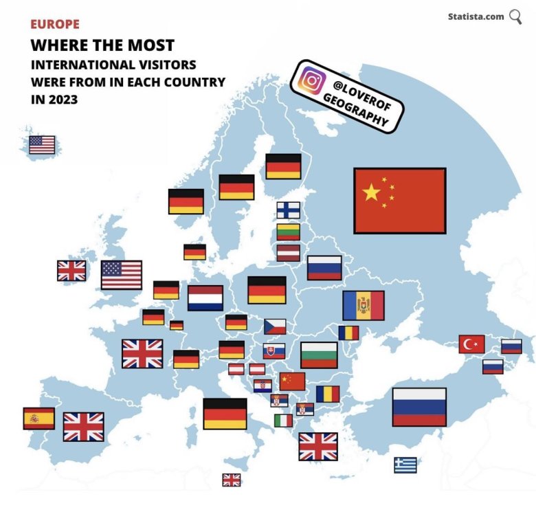 Флаги стран европы