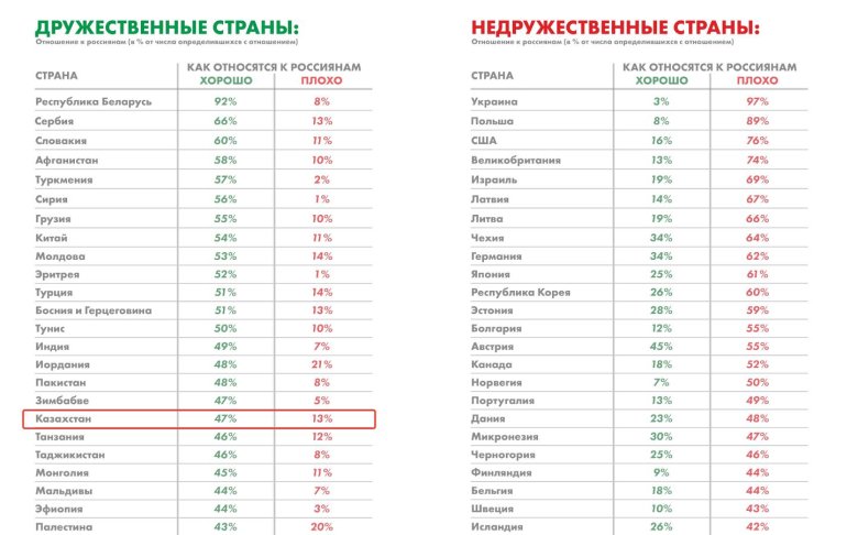 Недружественные страны для россии